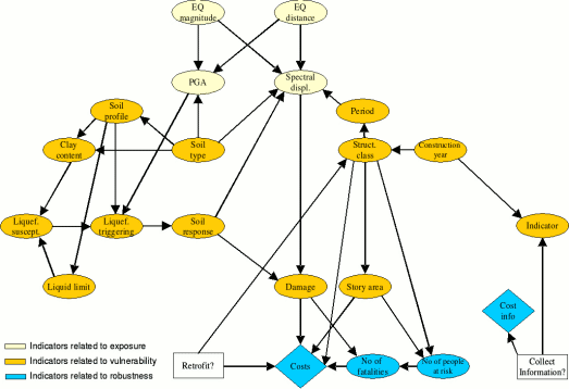 earthquake_risk_management