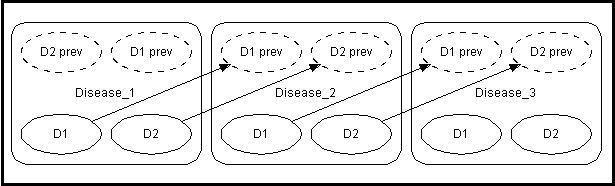 disease_prog_exp