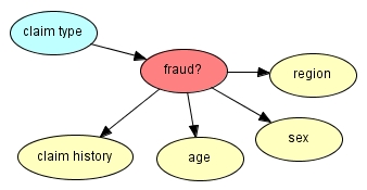 fraud_model_structure