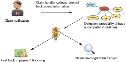 fraud_wp_fig1