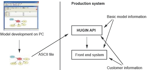 fraud_wp_fig5_small