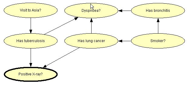 structural_learning_learned_from