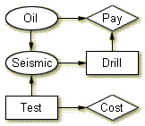 oil_wc_id1